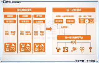 互聯網江湖二十年 本質、賽道與物聯網技術服務的演化邏輯