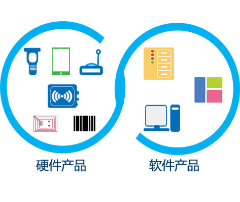 構建物聯(lián)網時代智慧的倉儲管理解決方案